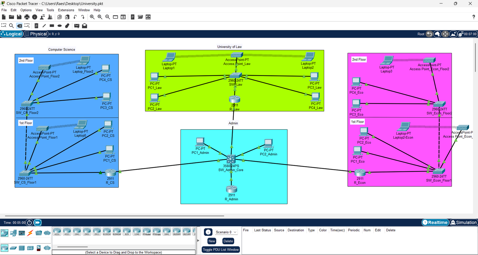 University campus network topology