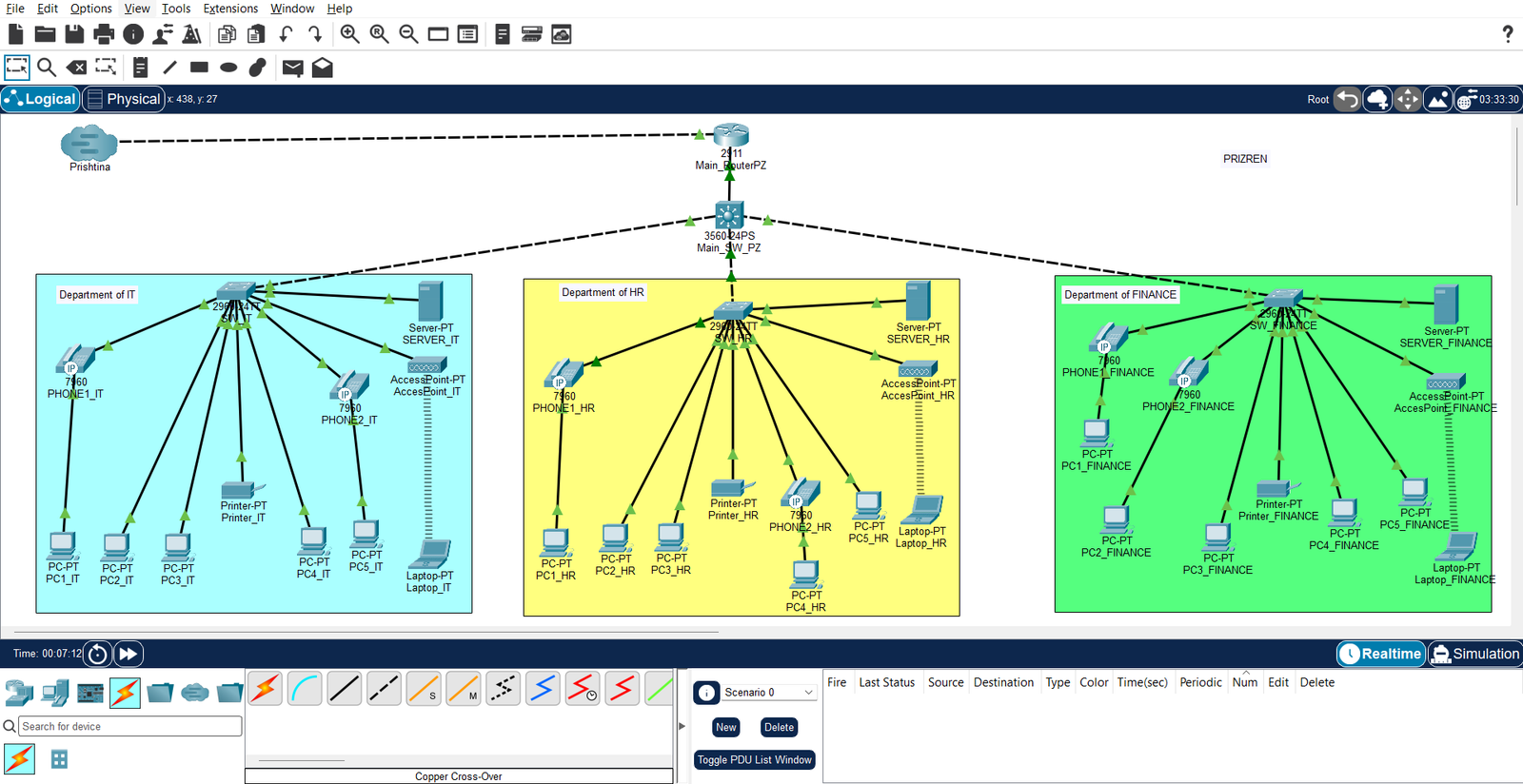 Enterprise Multi-Site Convergence Architecture (Prishtina & Prizren)